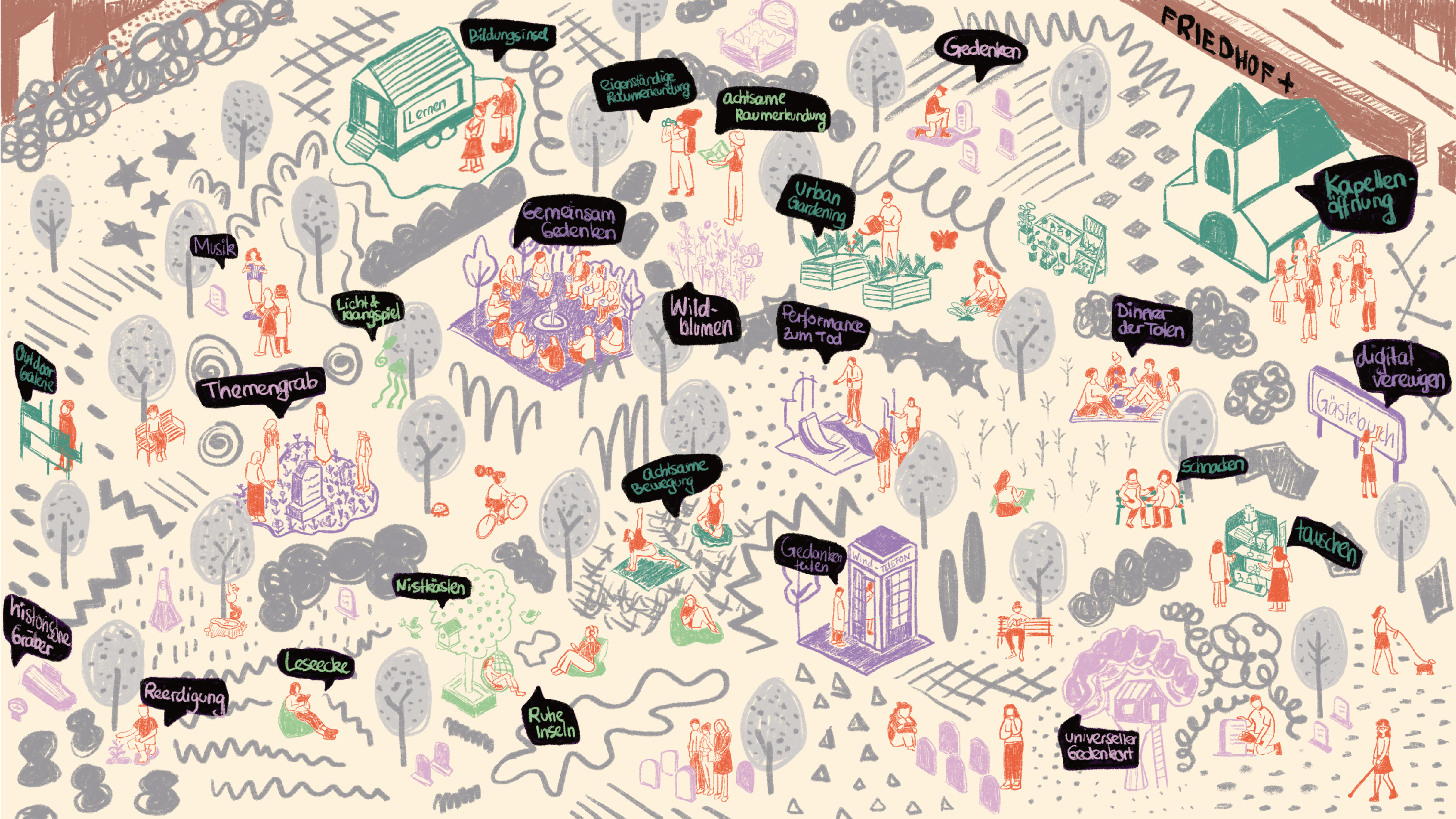 Illustration Nutzungsszenarien der Abschlussarbeit