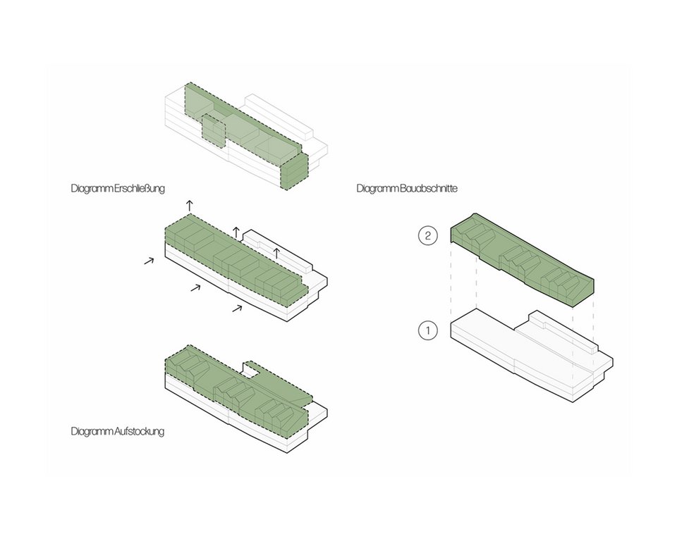 Diagramme