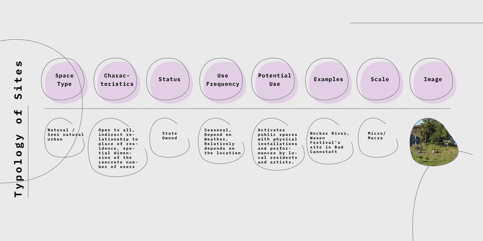 Criteria for a site that can be created and quried for a leftover space
