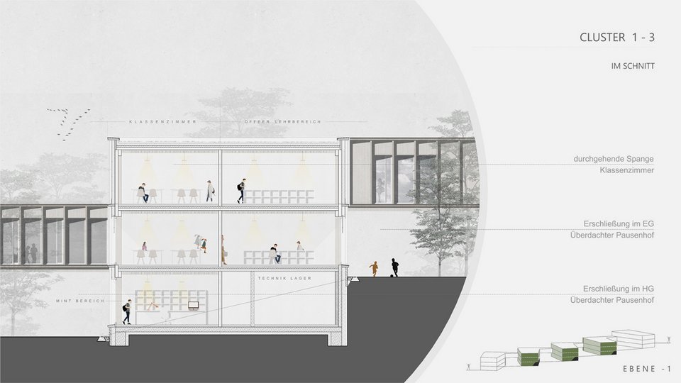 Detailschnitt der Master-Thesis "Schulcampus Hedelfingen"