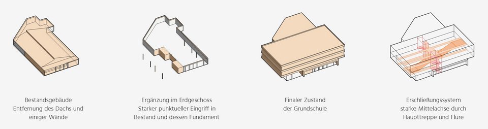 Piktogramm der Studienarbeit Fasanerie – Roots & Routes