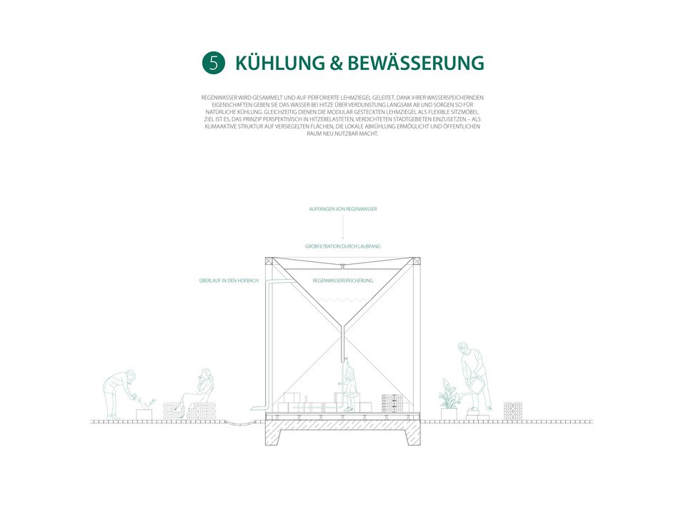 Schema