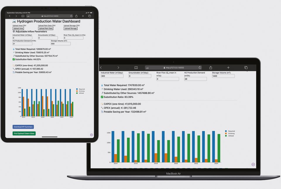 Visualisation of the Dashboard Interface
