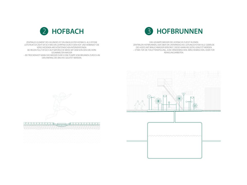 Schema