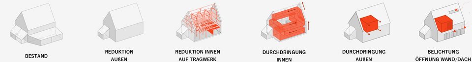 Piktogramm Bestand Neu Massnahmen der Studienarbeit Entwurf Raum – der Parasit