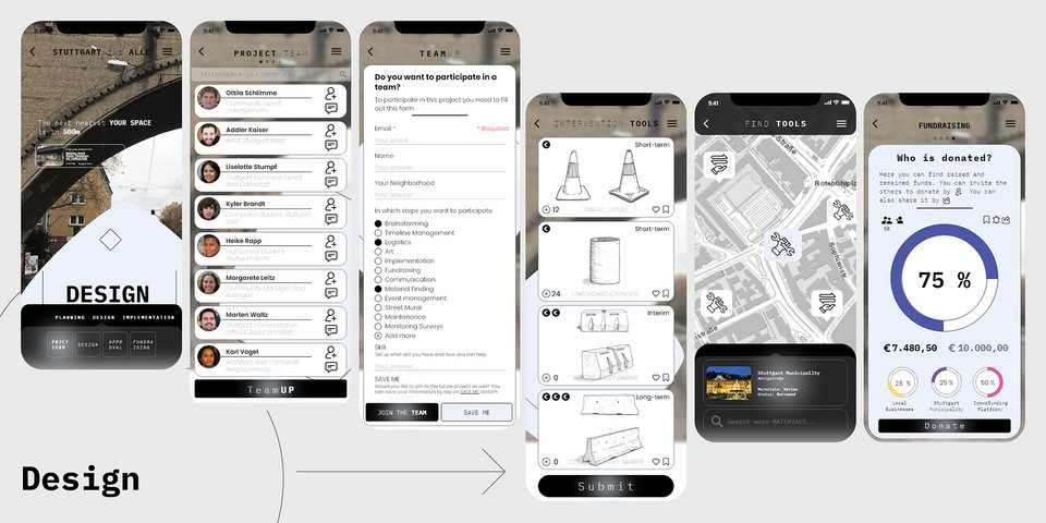 Stages of the internvetion process as they appear on the mobile app