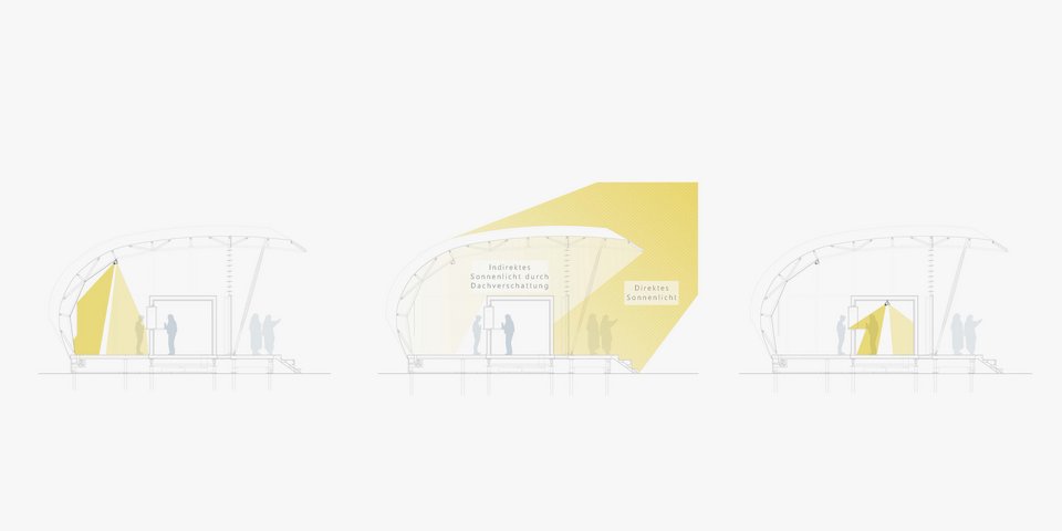 Belichtungskonzept der Studienarbeit STUDI-WAVE