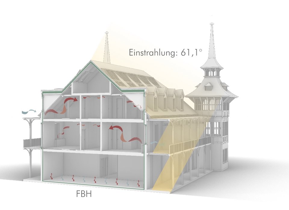TGA