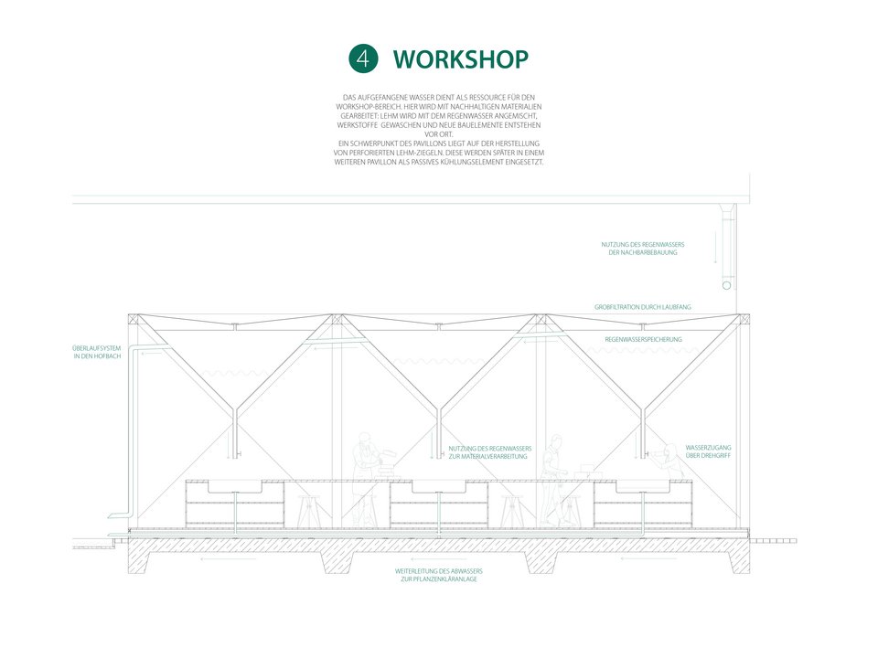 Schema