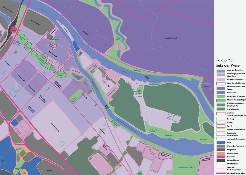 Potato Plan der Abschlussarbeit