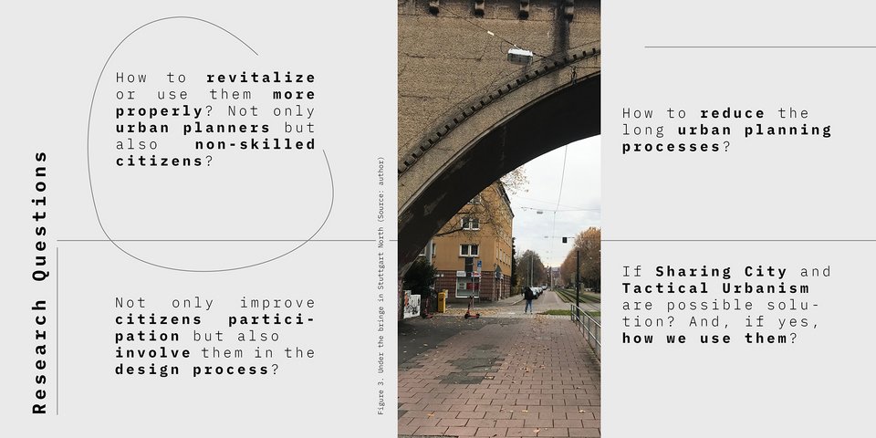 Illustrated Research Question of the Master Thesis Sharing City & Tactical Urbanism