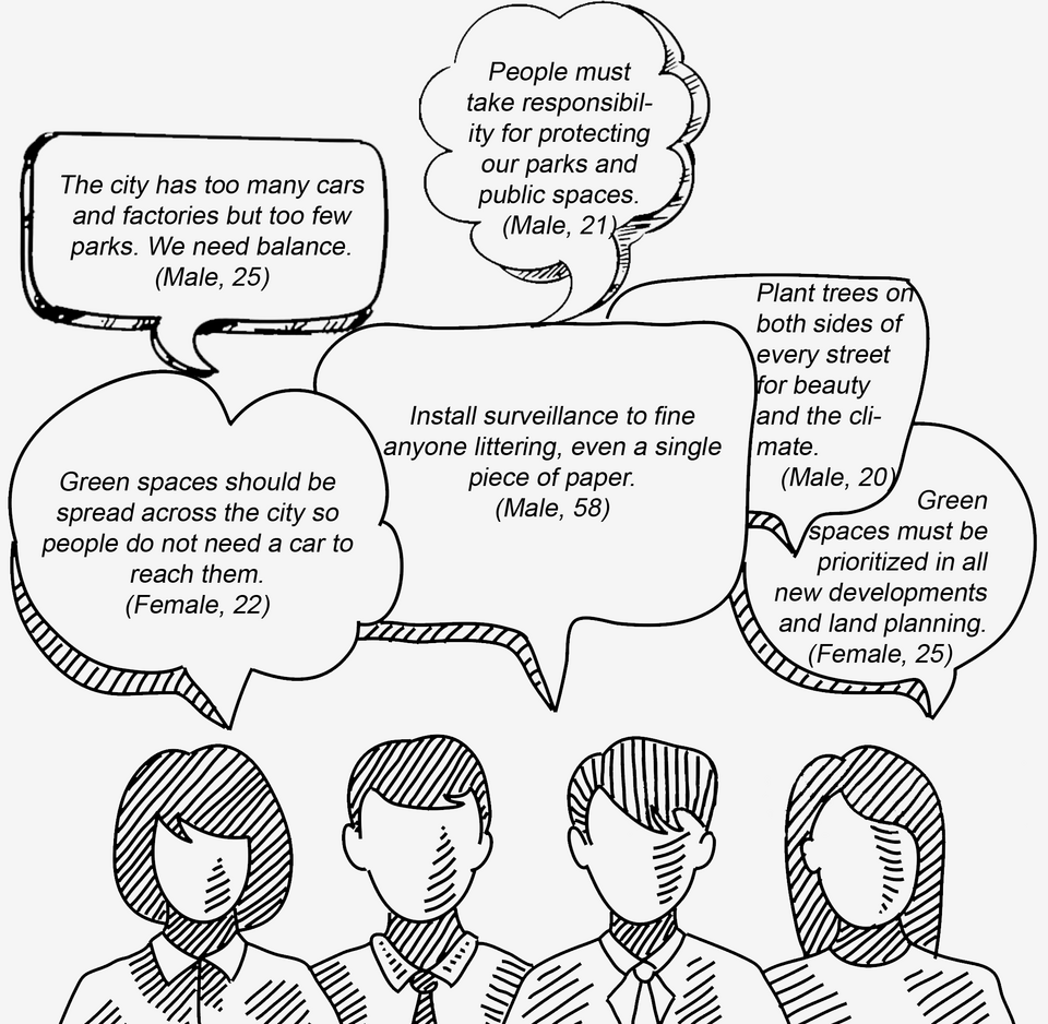 Illustrated Quotes from Erbil Survey Participants: Community Voices on Green Space and Responsibility