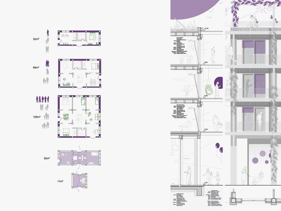 Wohntypen und Dreitafelprojektion der Bachelor Arbeit Living Urban Nature