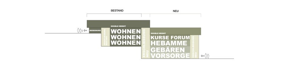 Schnittkonzept