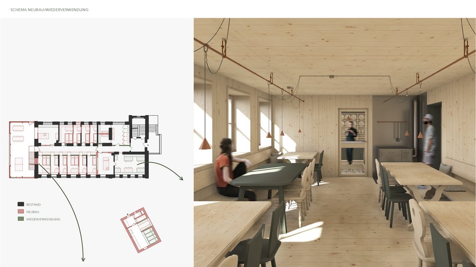 Schema Neubau/Wiederverwendung