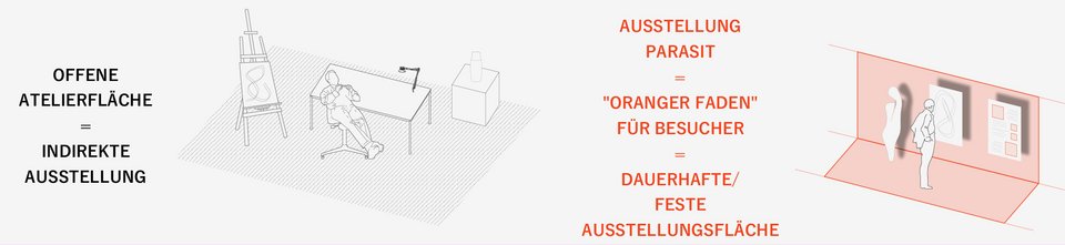 Lageplan Piktogramm Konzept Ausstellung der Studienarbeit Entwurf Raum – der Parasit