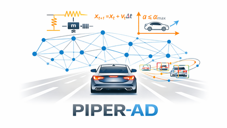PIPER-AD Logo: Autonomes Fahrzeug mit neuronalem Netz und physikalischem Vorwissen