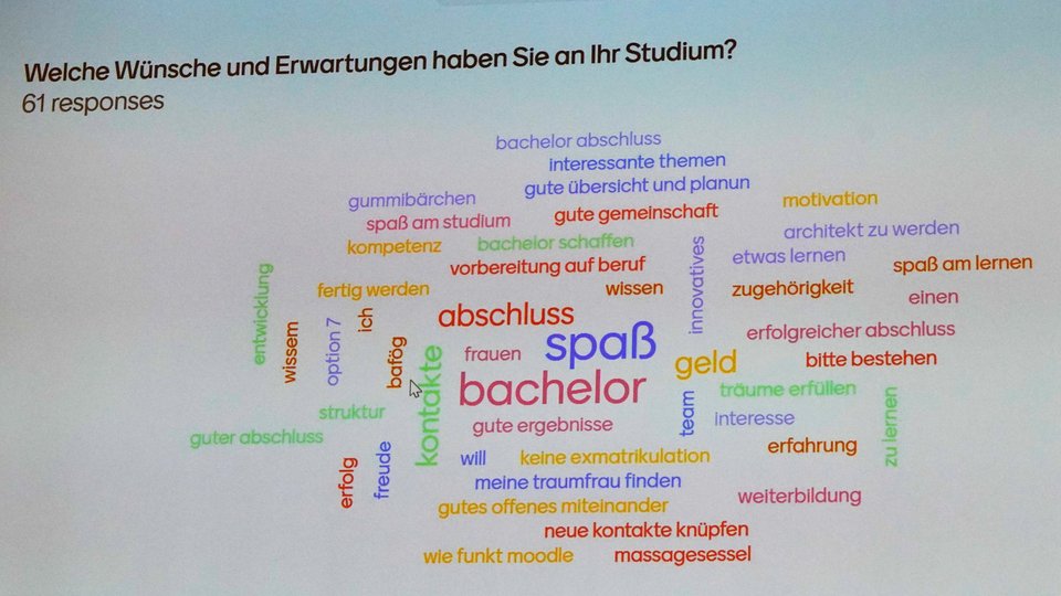 Folie von per Mentimeter zusammengetragenen Stichworten