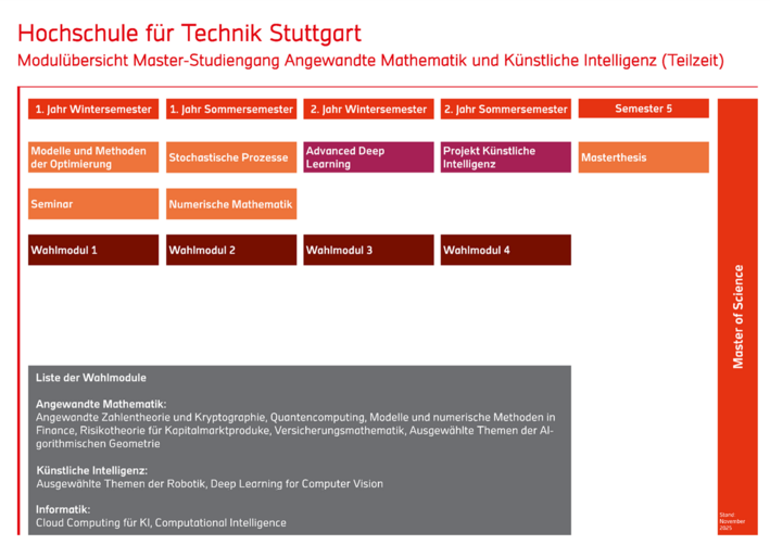 Moduluebersicht_Master_Angewandte_Mathematik_und_Kuenstliche_Intelligenz_Teilzeit