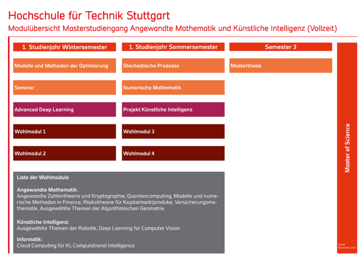 Moduluebersicht_Master_Angewandte_Mathematik_und_Kuenstliche_Intelligenz_VollzeitVZ