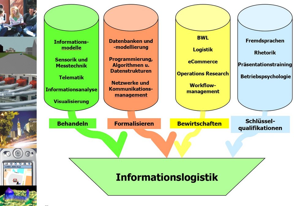 Studiengang_Informationslogistik