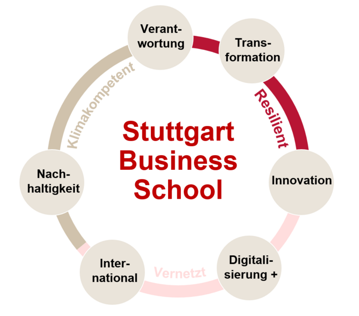 Netzwerk Visualisierung